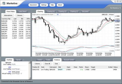 Marketiva forex trading