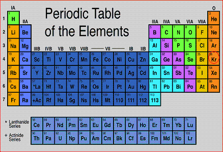 periodic table. the periodic table of the
