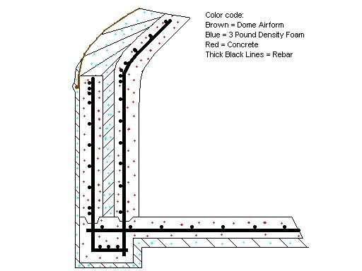 Bunker Construction