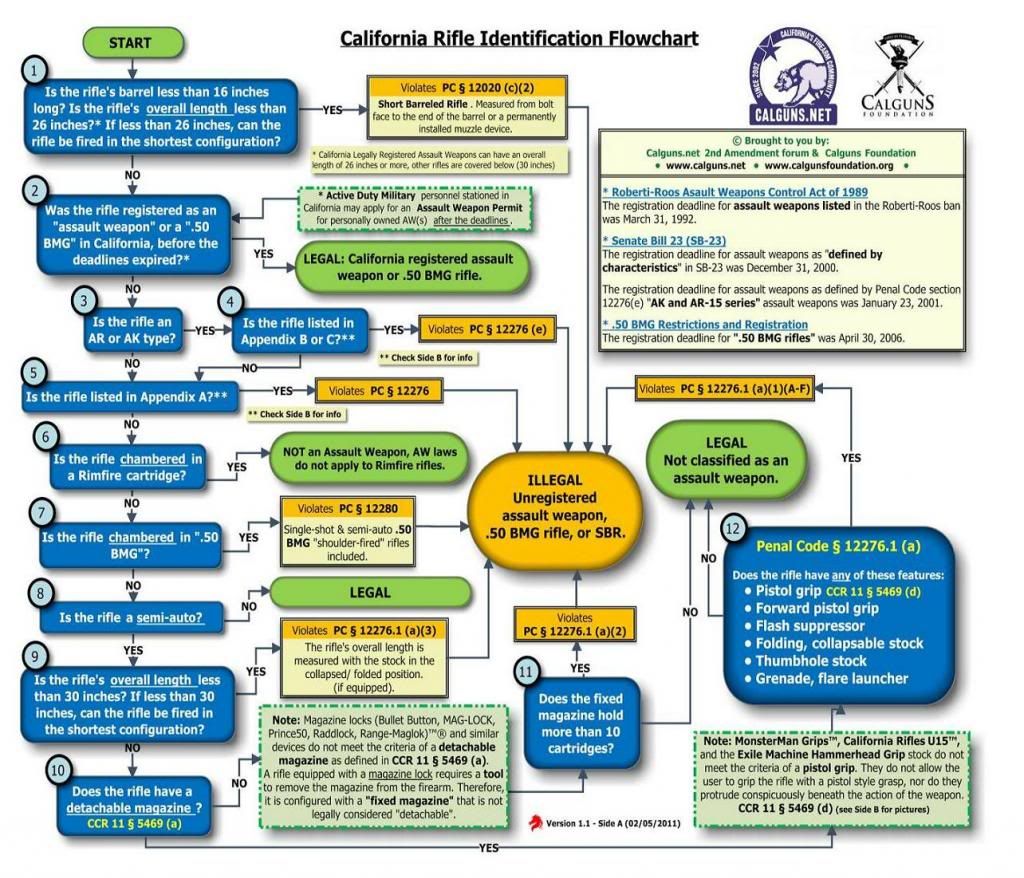 calchart1a_zps547a48d6.jpg