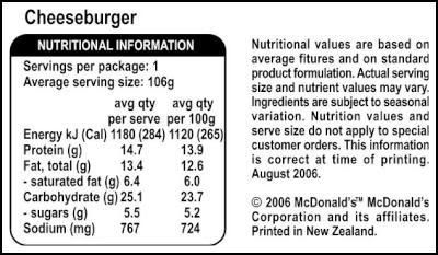 McDonalds Nutritional Facts