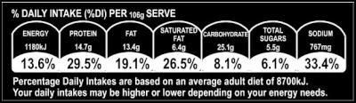 McDonald’s Launches Nutrition Facts Label | Futile Brands