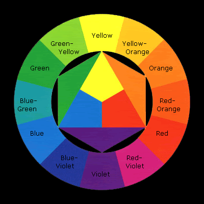 Colour Wheel - on blog
