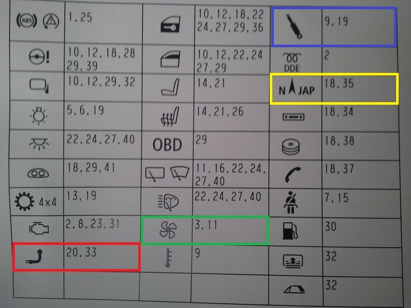 Fuse Box Diagram (what are these pictures?) - 5Series.net ... 2007 bmw 550i fuse diagram 